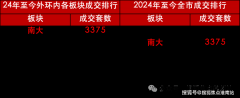 三间南向卧室取客堂形成阳